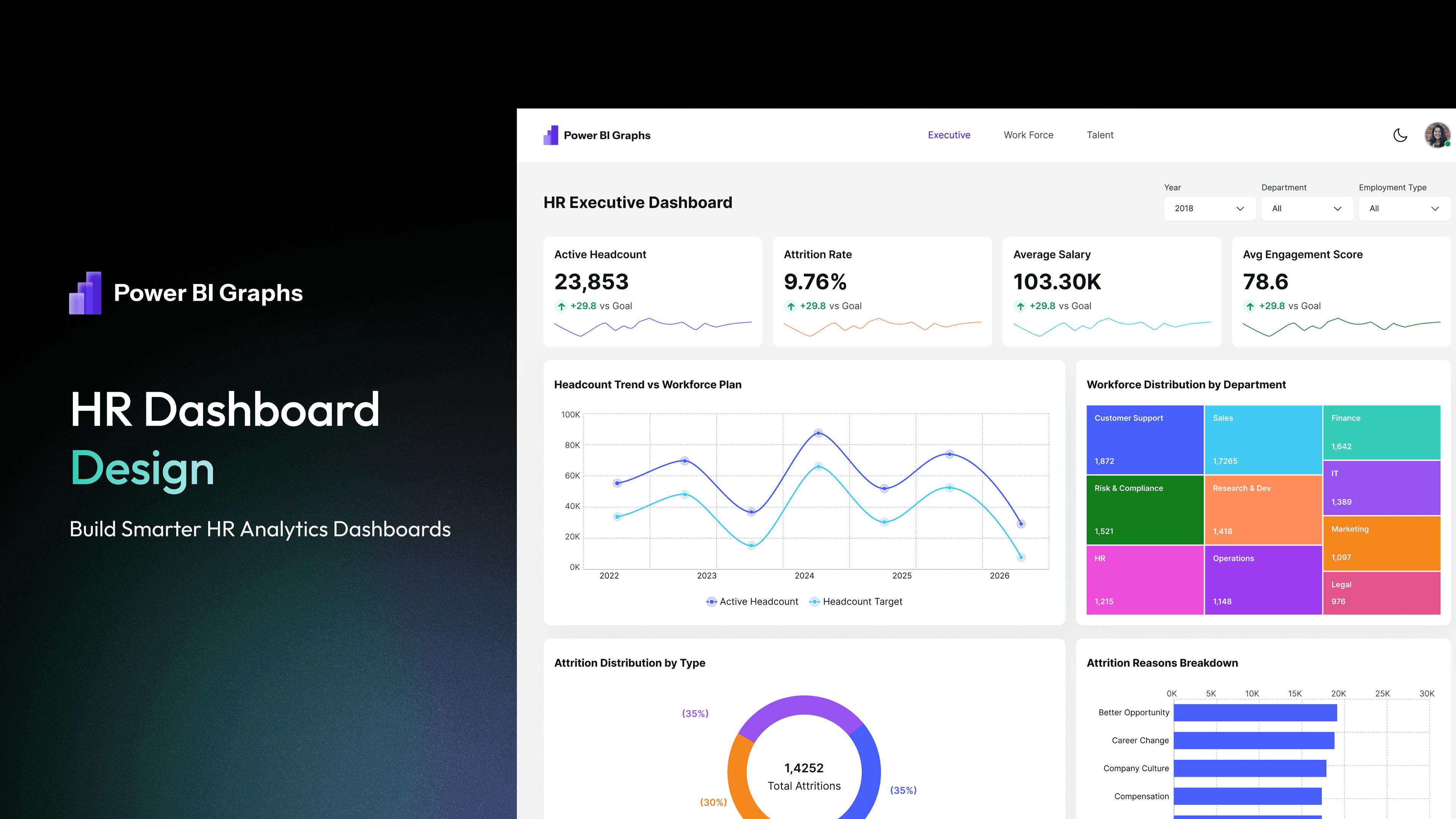 HR Dashboard Design: Build Smarter HR Analytics Dashboards