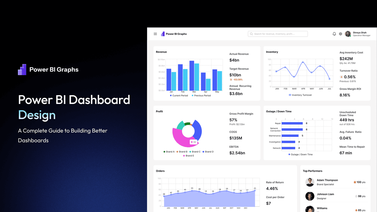 Power BI Dashboard Design: A Complete Guide to Building Better Dashboards