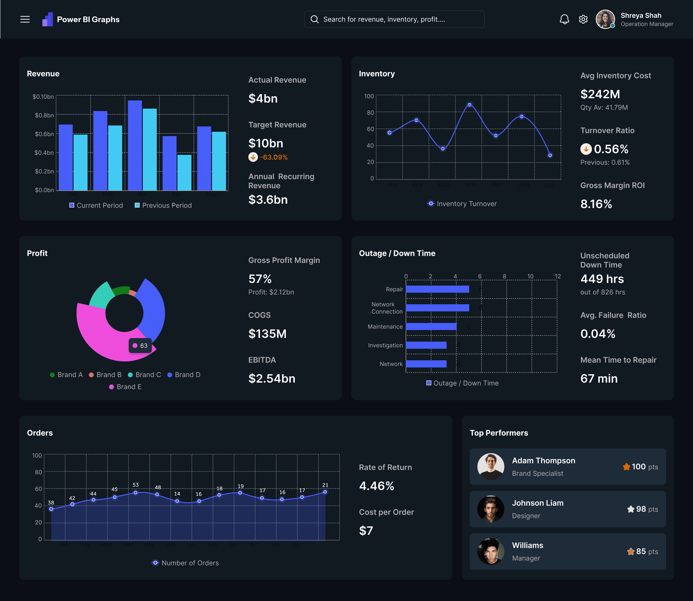 Dark Theme