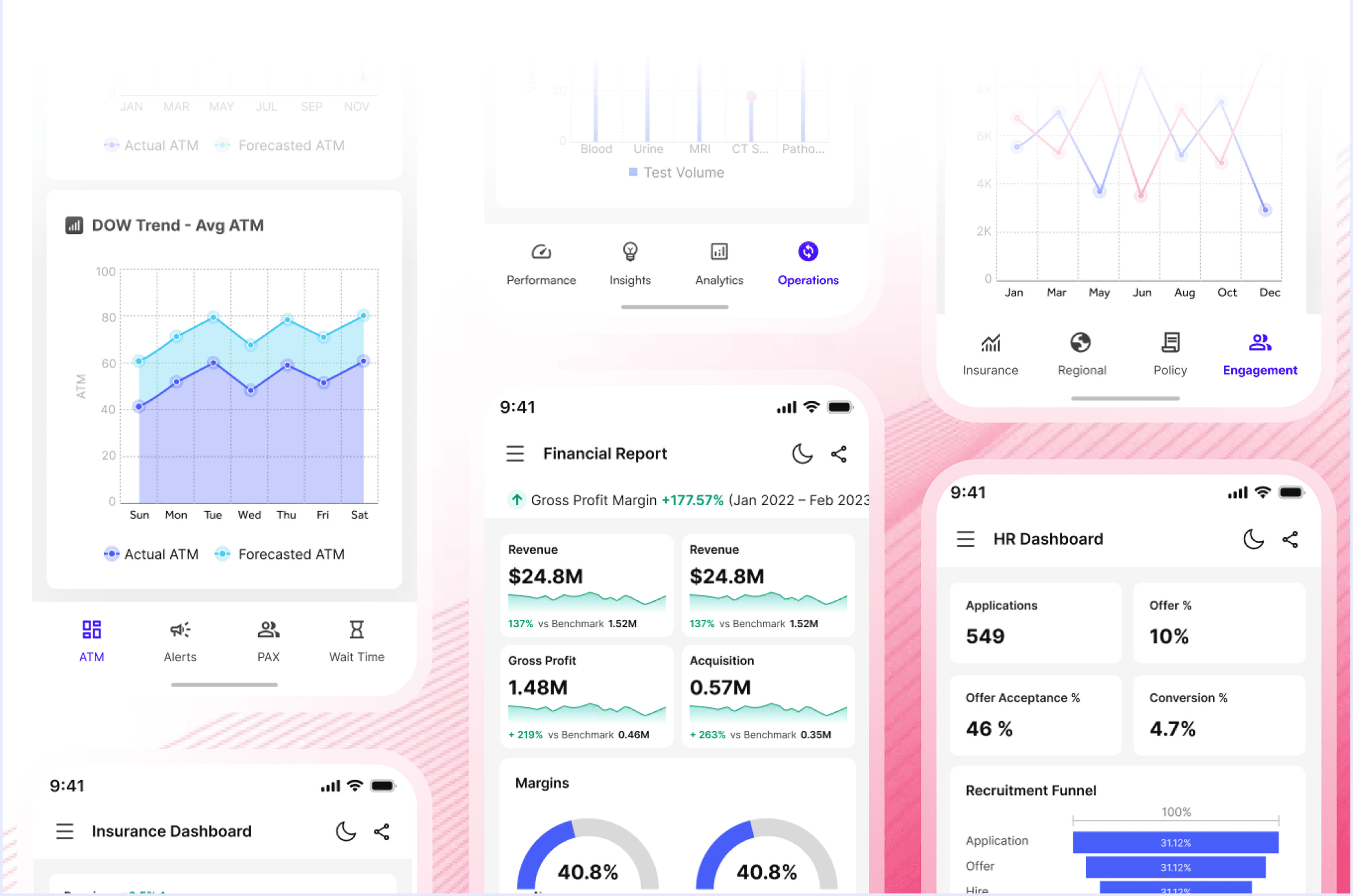 Dashboard Templates