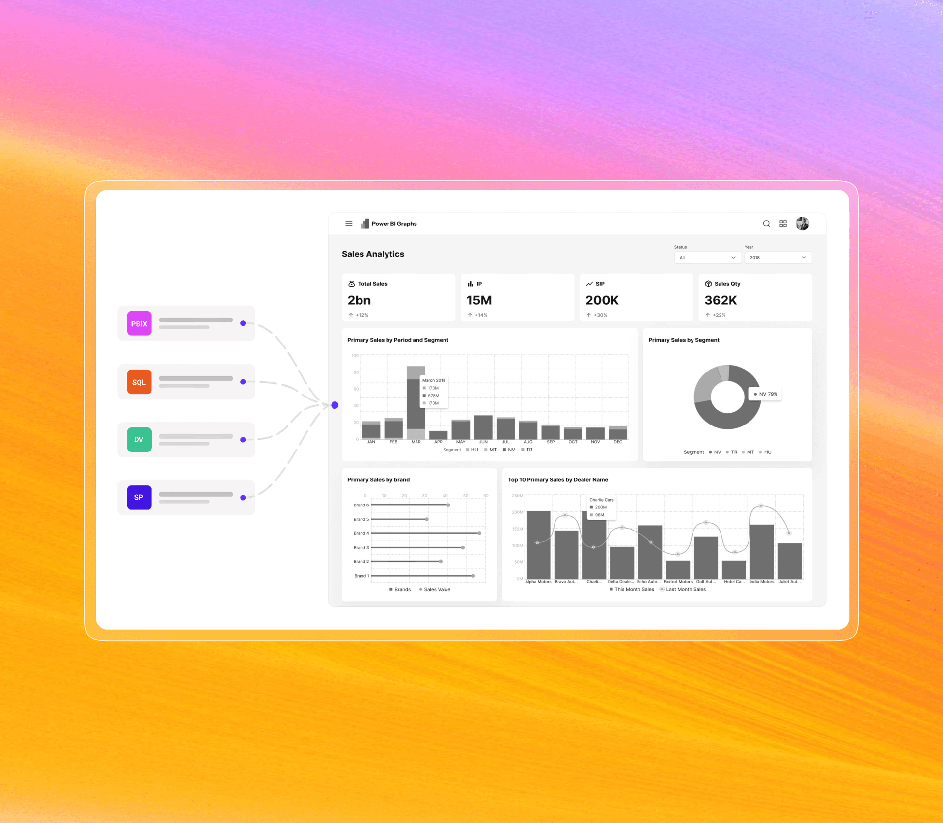 Connect Your Data