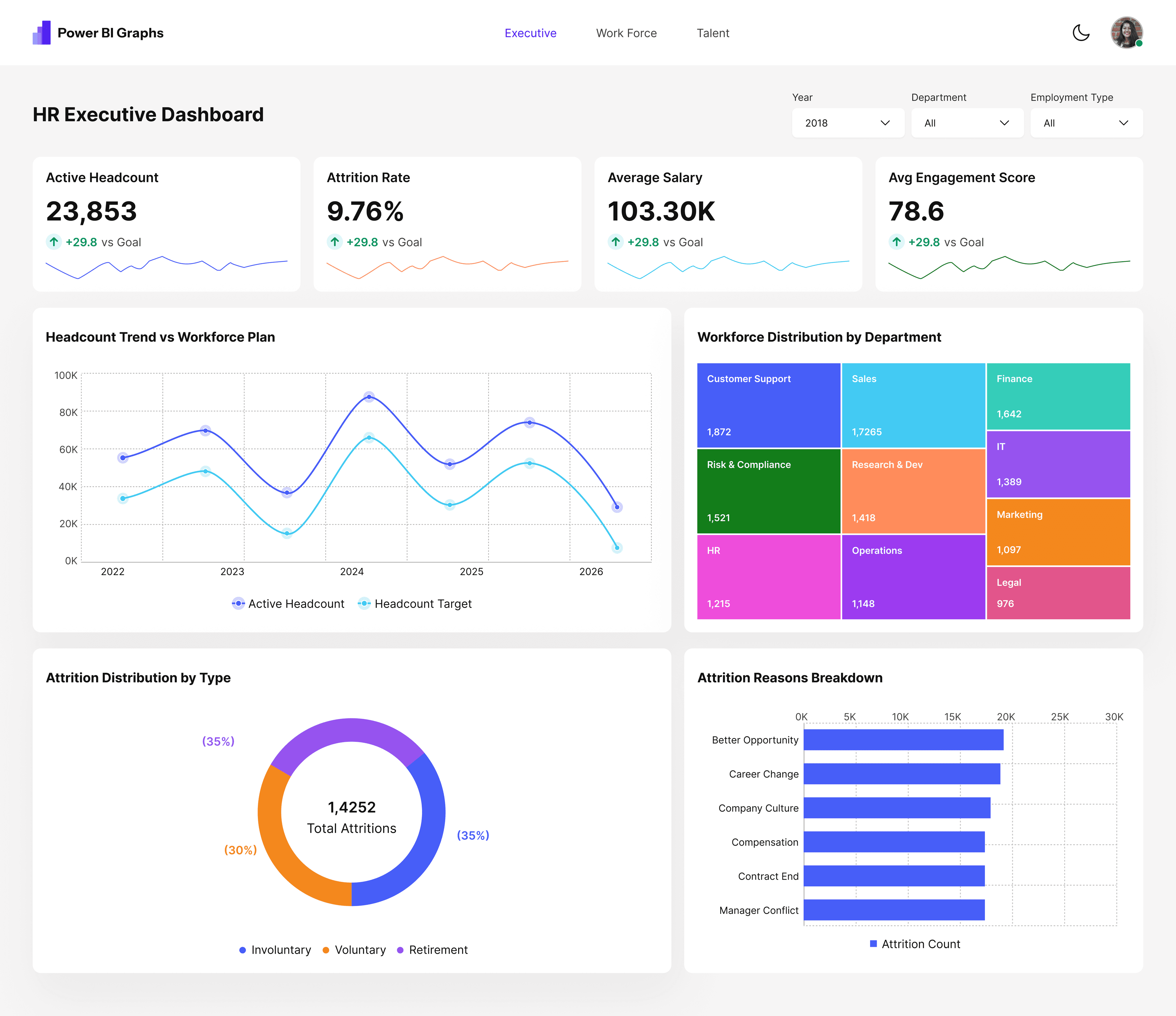HR Analytics Dashboard