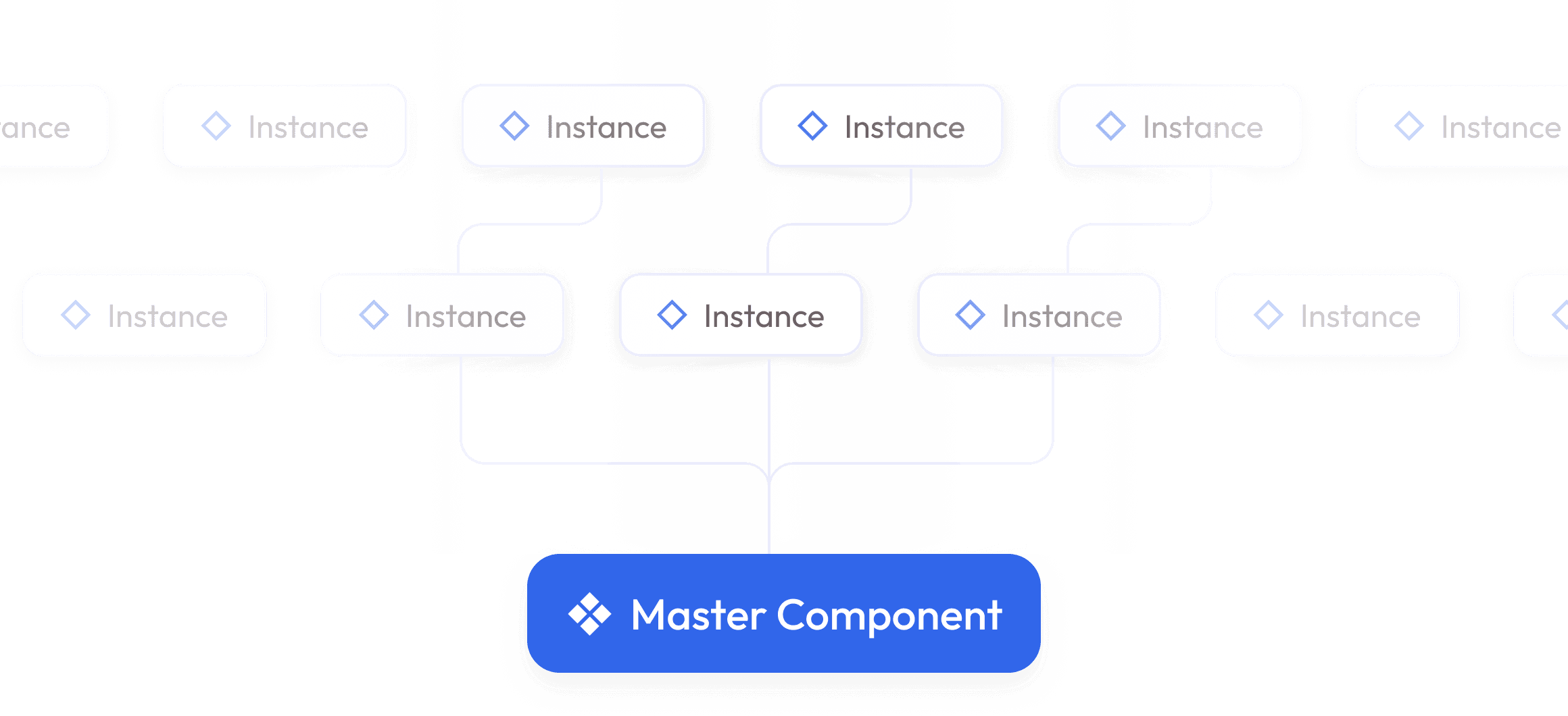 Smartest Components